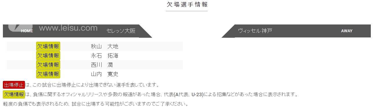 大阪樱花VS神户胜利船伤停